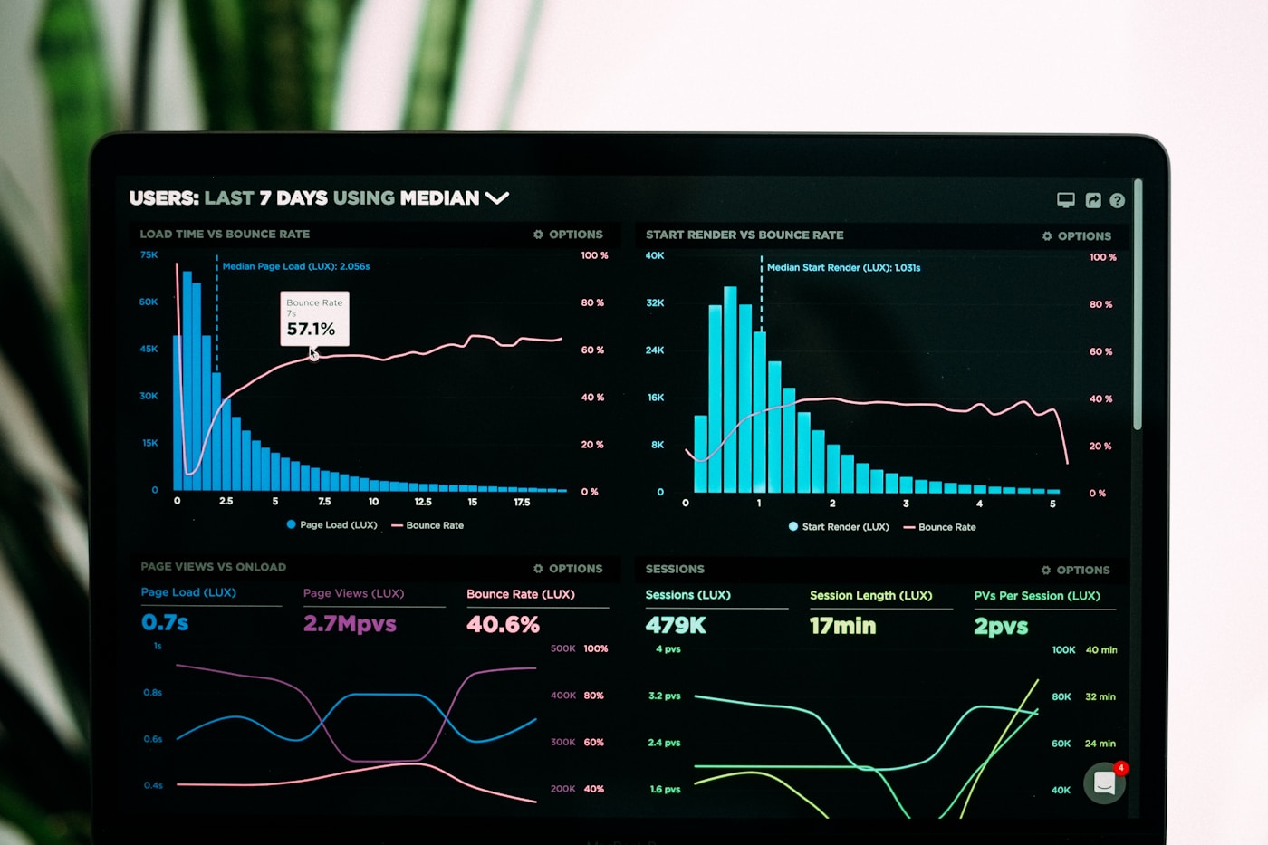 Data migration dashboards
